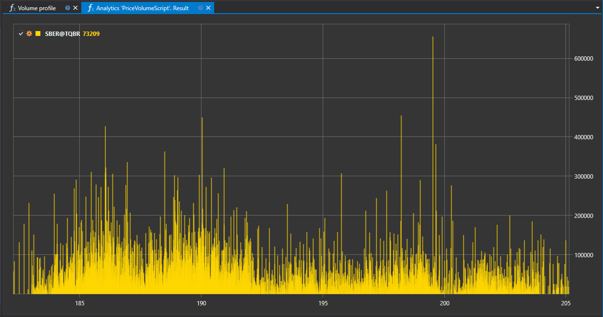 hydra_analitics_volume_profile