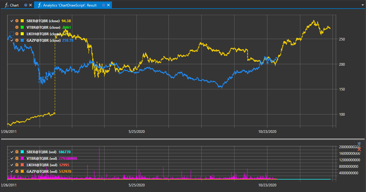 hydra_analytics_chart