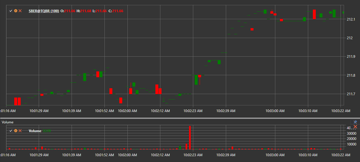 hydra candles volume chart