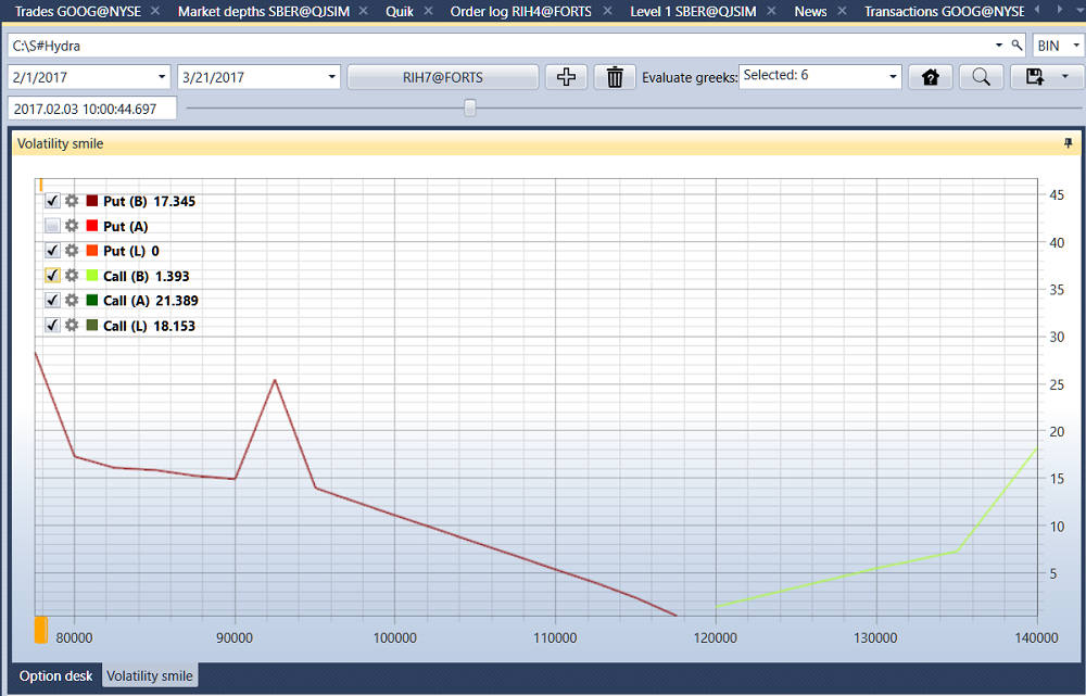 hydra option smile of volatility