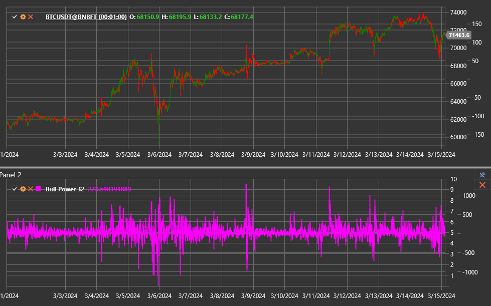 indicator_bull_power