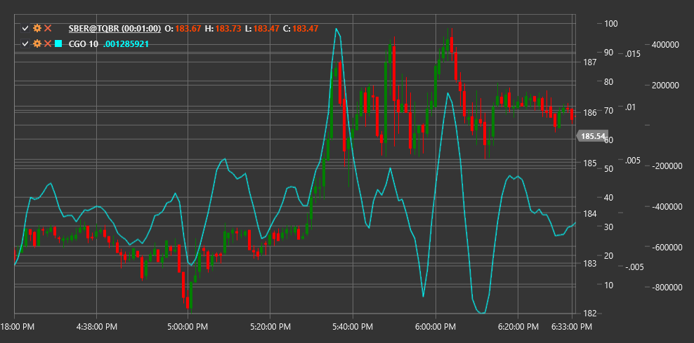 indicator_center_of_gravity_oscillator