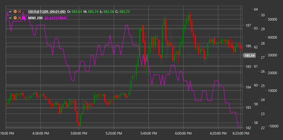indicator_market_meanness_index