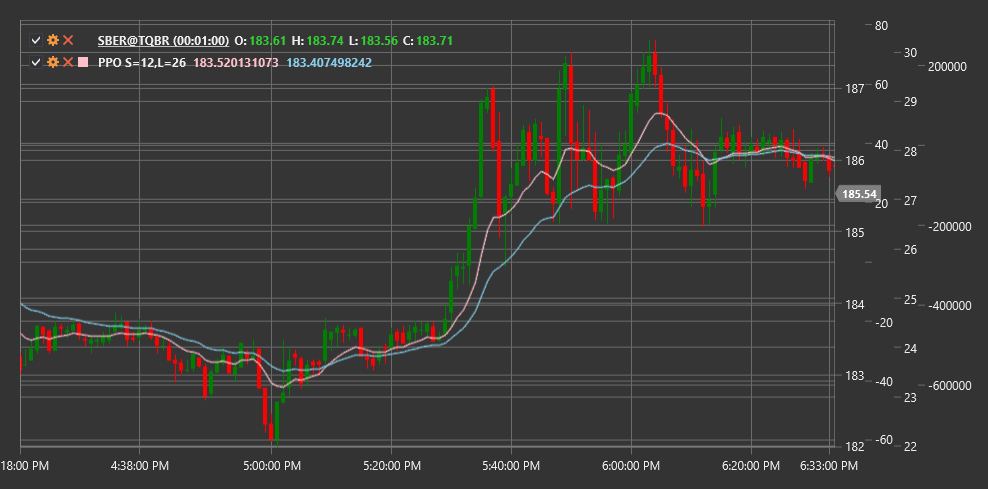 indicator_percentage_price_oscillator