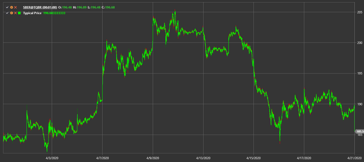 IndicatorTypicalPrice