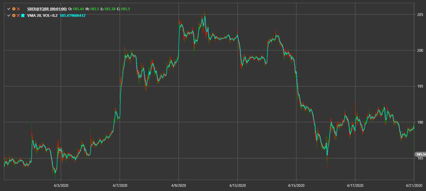 IndicatorVariableMovingAverage