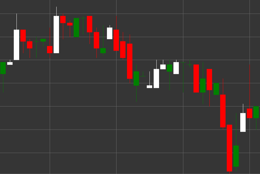 Inverted Hammer Pattern