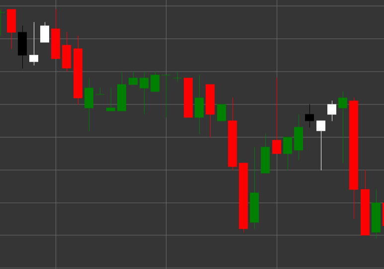 Morning Star Pattern