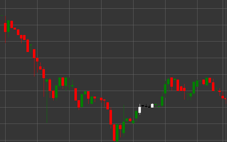 Rising Three Methods Pattern