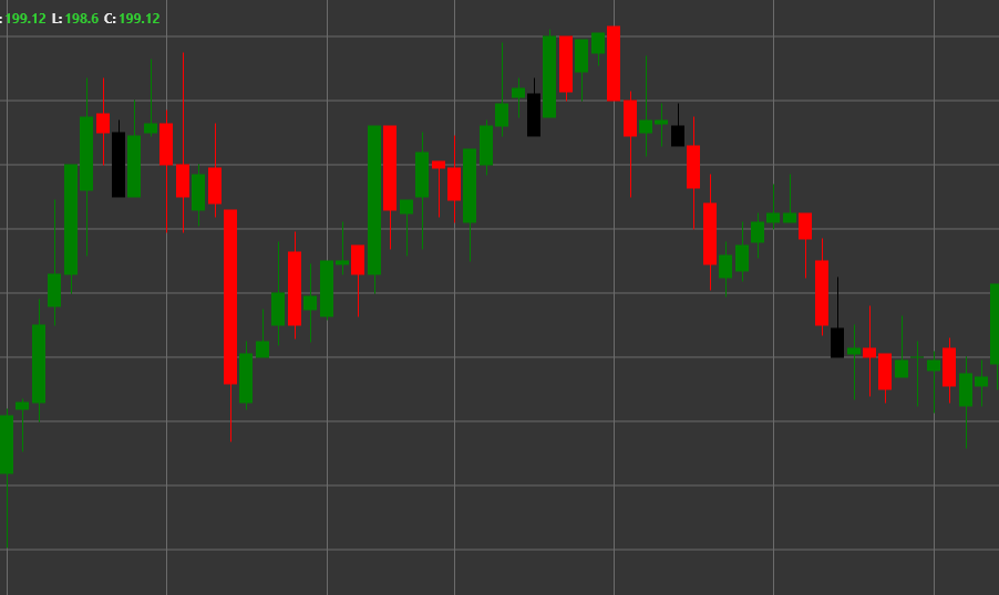 Shooting Star Pattern