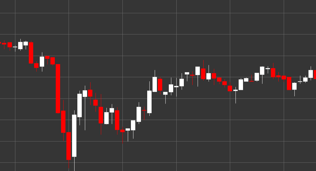 White Candle Pattern